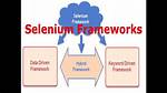 How to Create a Selenium Framework from Scratch