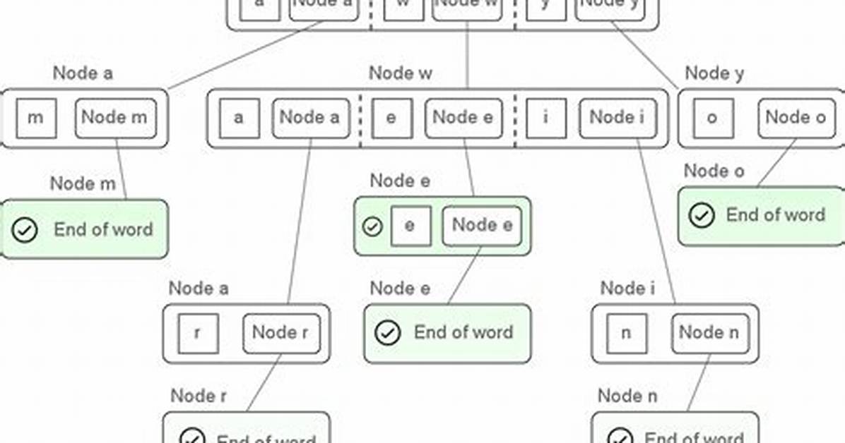 How to Create a Trie in Python