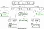 How to Create a Trie in Python