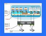 How to Create a Virtual Network Interface in Ubuntu?