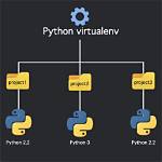 How to Create a Virtualenv with Python3.3 in Ubuntu?