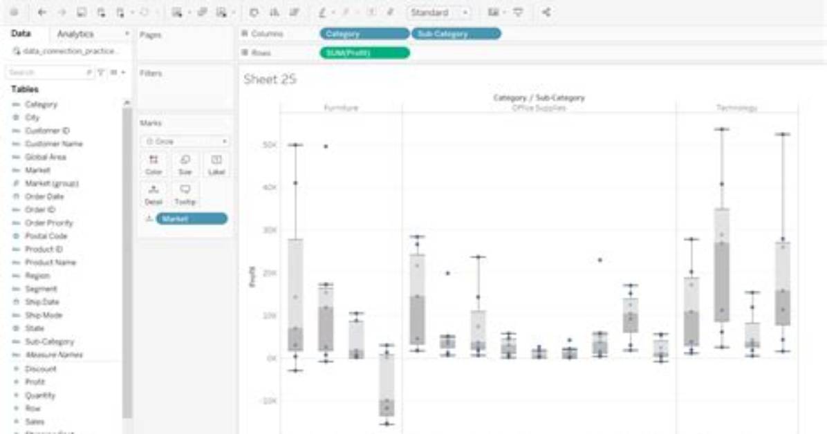 How to Create Box Plot in Tableau
