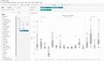 How to Create Box Plot in Tableau