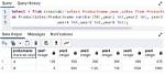 How to Create Crosstab Query in Sql Server 2008