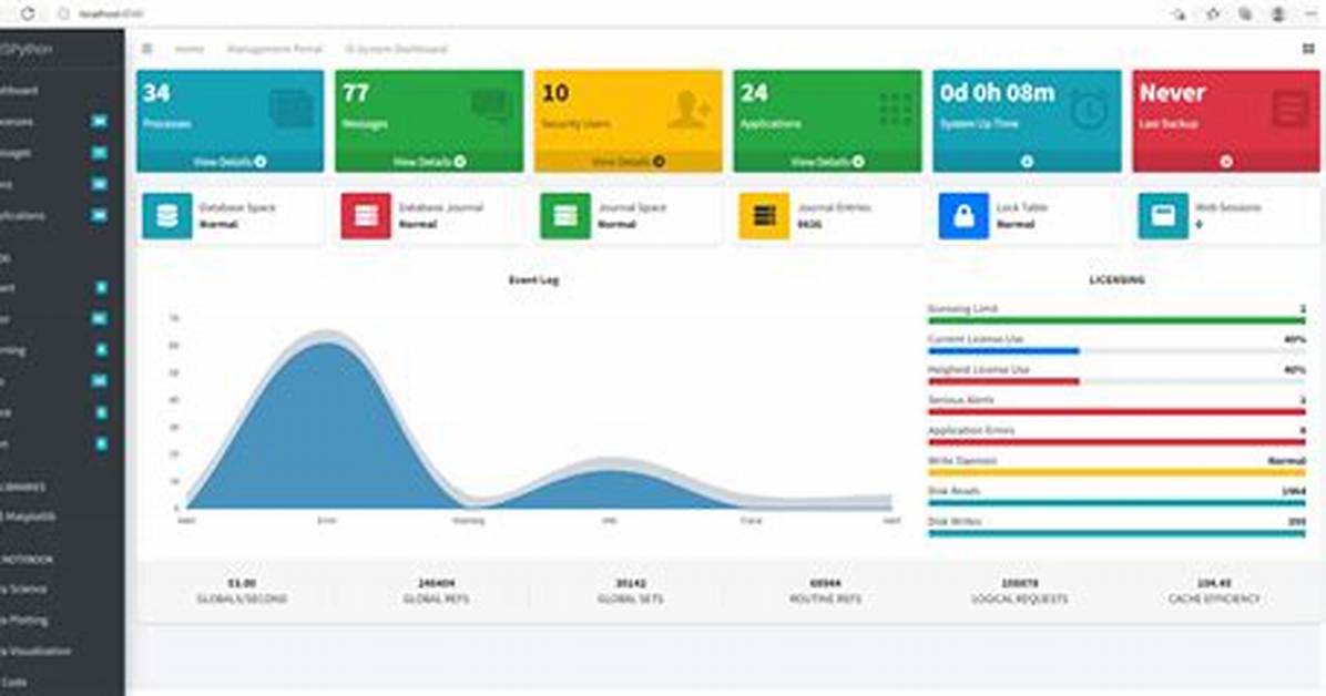How to Create Dashboard Using Python Flask