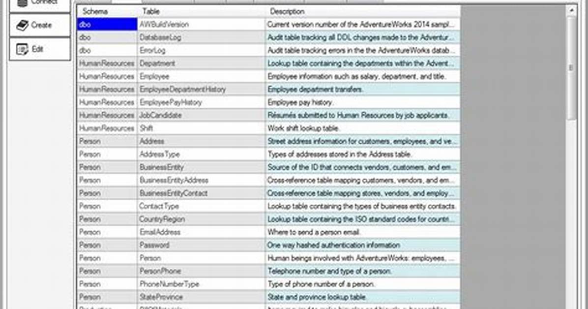 How to Create Data Dictionary in Sql Server