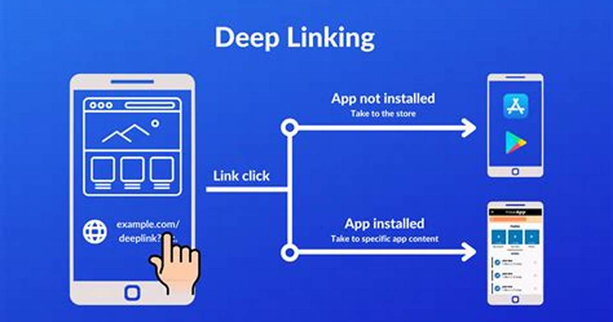 How to Create Deep Link for Android App