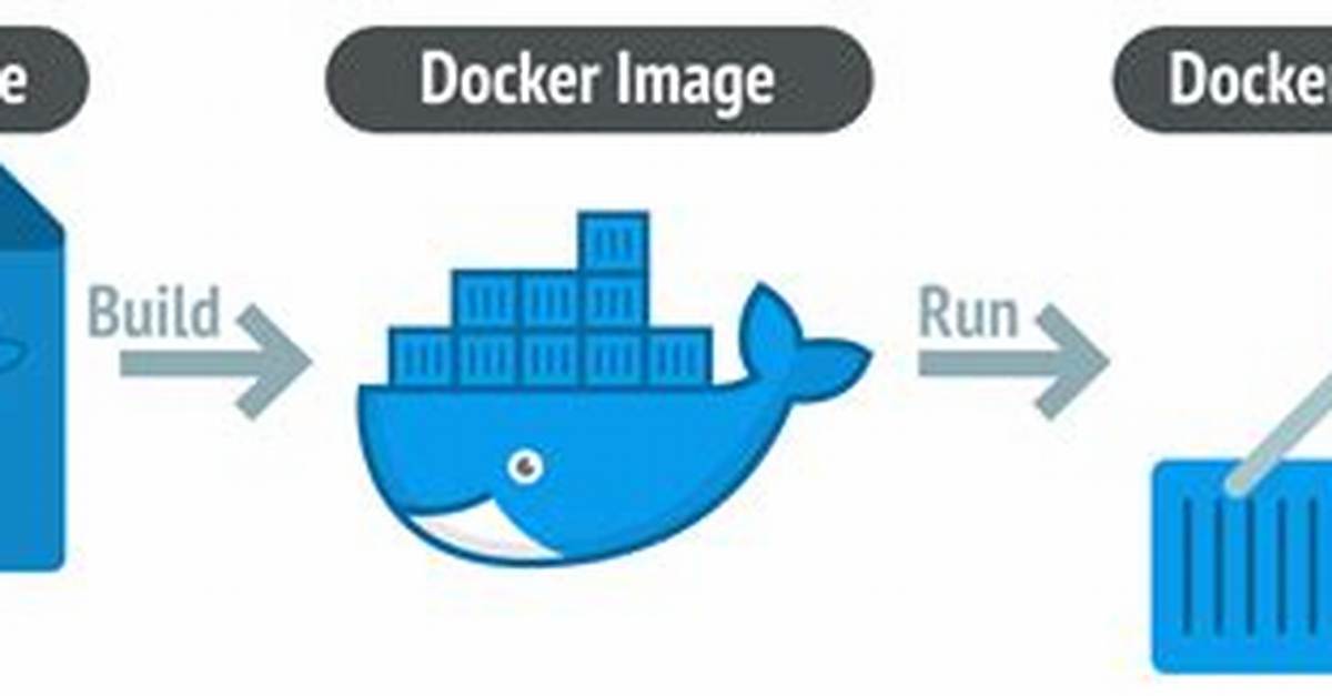 How to Create Docker Image for Angular Application