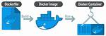 How to Create Docker Image for Angular Application