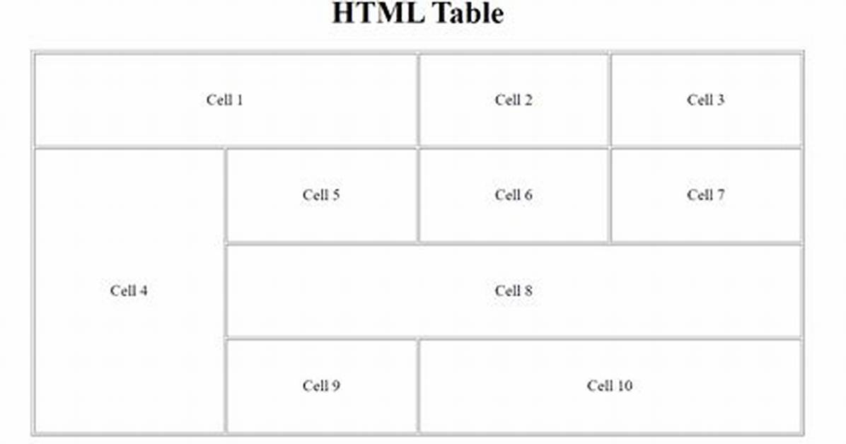 How to Create Empty Table in Html