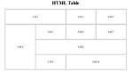 How to Create Empty Table in Html