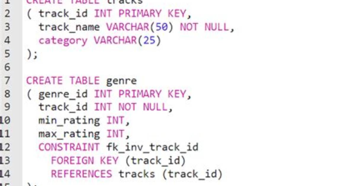 How to Create Foreign Key in Sql Server