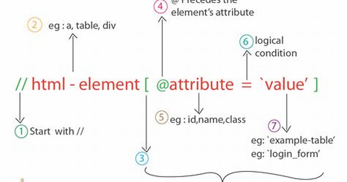 How to Create Generic Xpath
