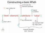 How to Create Generic Xpath