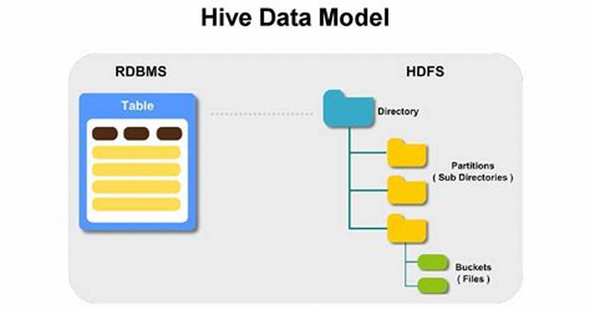 How to Create Hive Database