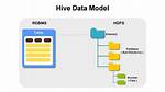 How to Create Hive Database