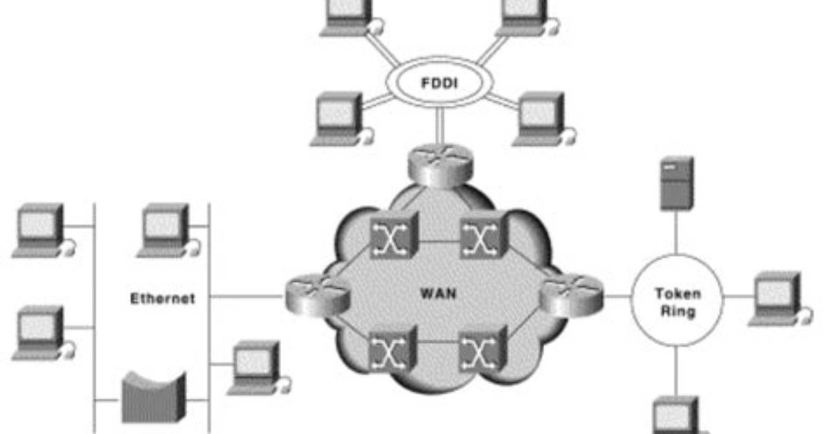 How to Create Internetwork?