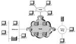 How to Create Internetwork?