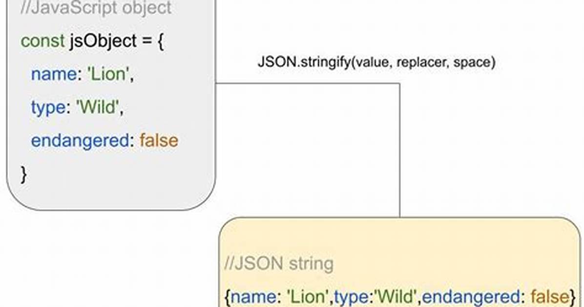 How to Create Json Object Using String?
