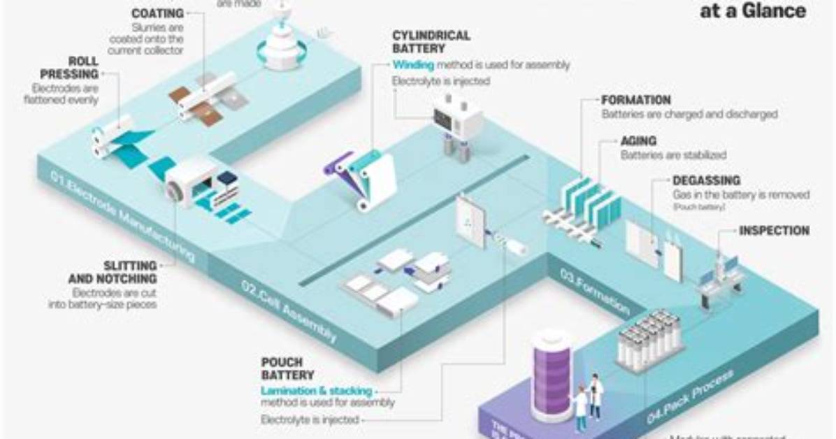How to Create Lithium?