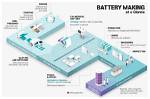 How to Create Lithium?