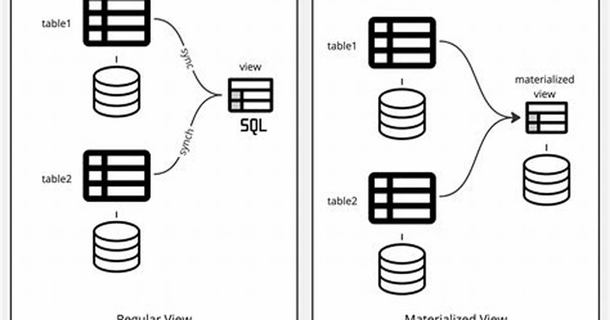 How to Create Materialized Views in Sql Server?