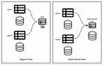 How to Create Materialized Views in Sql Server?