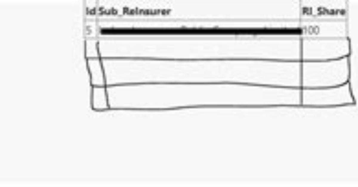 How to Create Multiple Gridview Dynamically in Asp Net C#