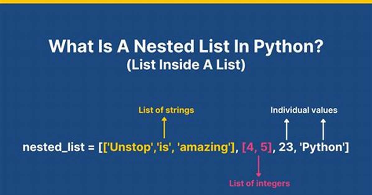 How to Create Nested List in Python Dynamically
