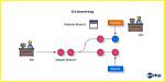 How to Create New Empty Branch Git