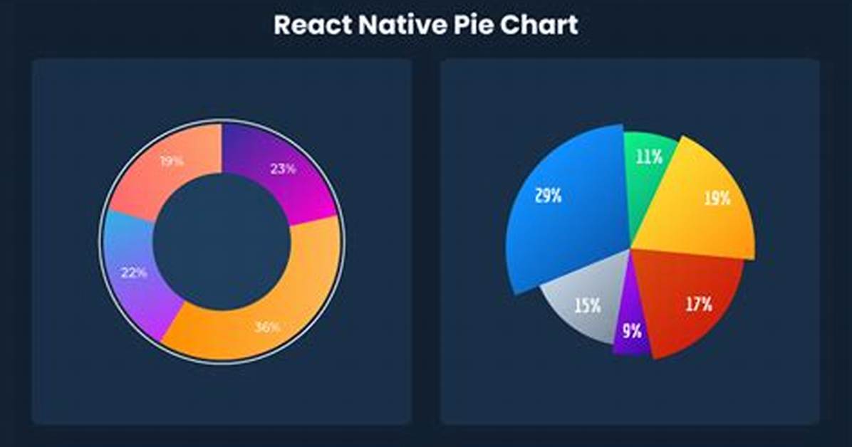 How to Create Pie Chart in React Js