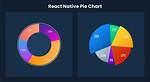 How to Create Pie Chart in React Js