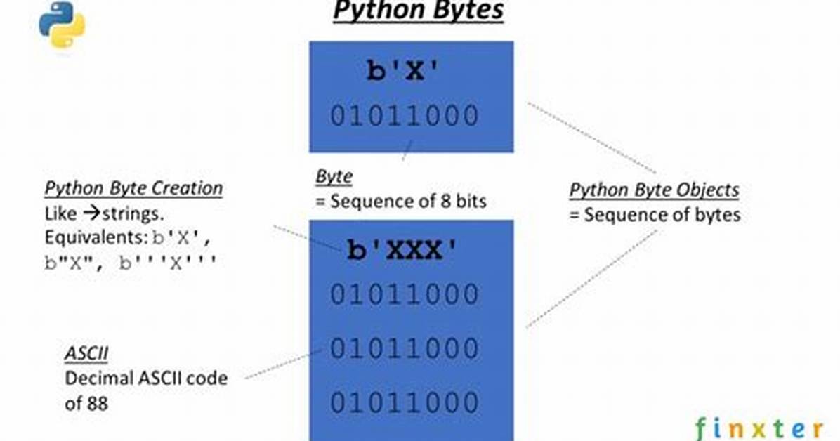 How to Create Python Bytes Object from Long Hex String?