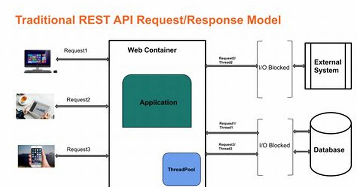 How to Create Rest Api in Java Using Intellij