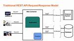 How to Create Rest Api in Java Using Intellij