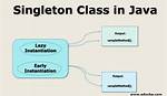 How to Create Singleton Class with Arguments in Python