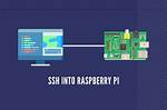 How to Create Ssh File Raspberry Pi