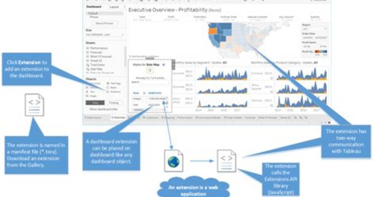 How to Create Tableau Extensions