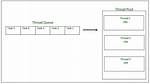 How to Create Thread Pool in Java Without Executor