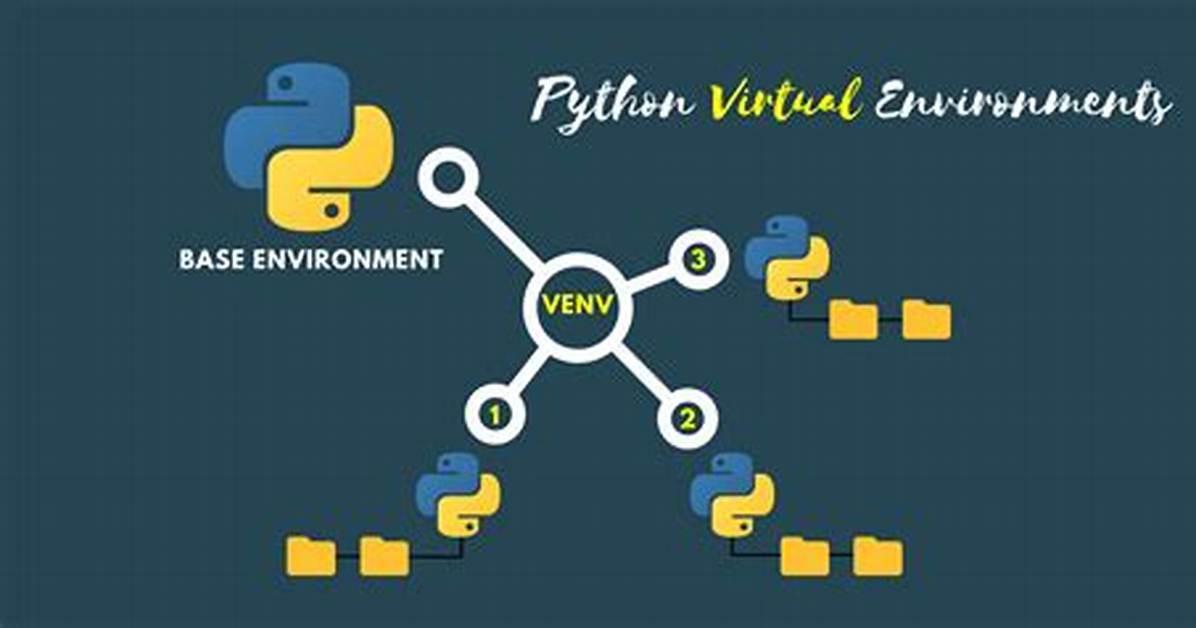 How to Create Virtual Environment in Python Pycharm