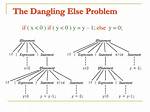How to Dangling Else Problem?