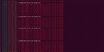 How to Debug a Kernel Panic? Ubuntu 14.04