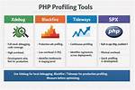 How to Debug Php-Fpm Performance?