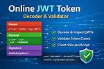 How to Decode Jwt Token in Javascript Without Using a Library?