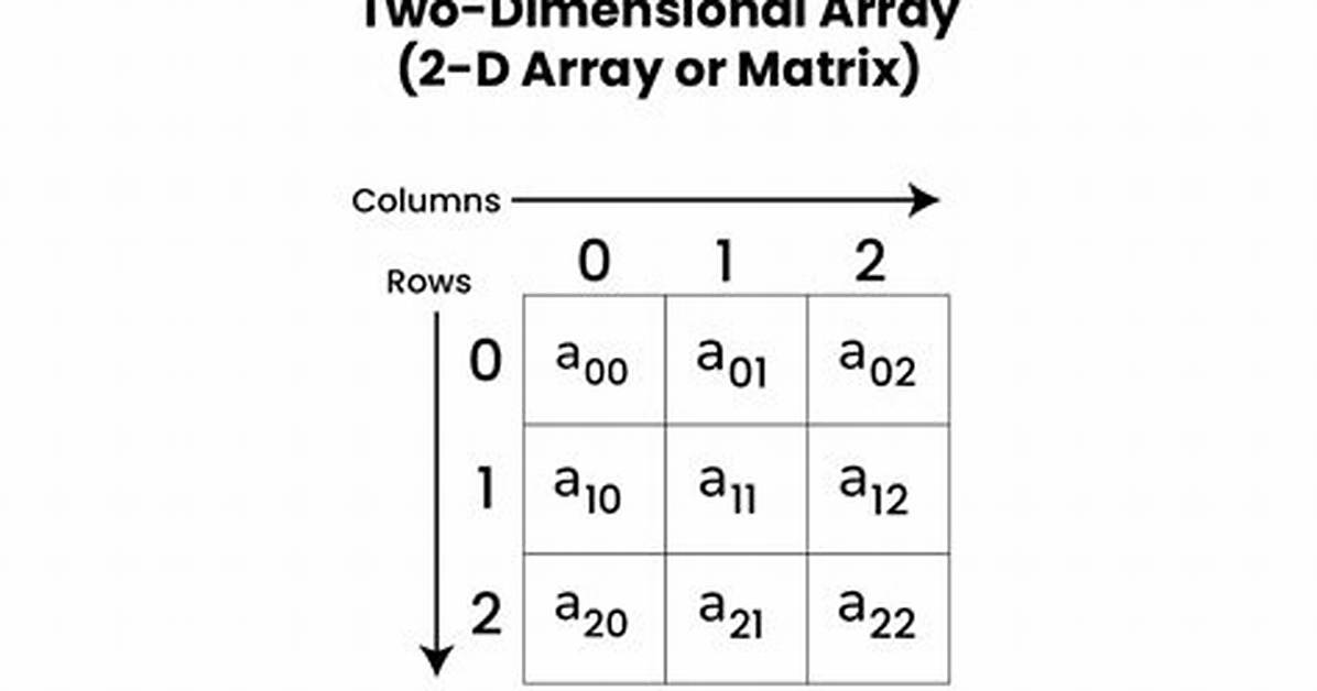 How to Define a Two-Dimensional Array?
