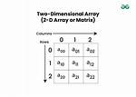How to Define a Two-Dimensional Array?