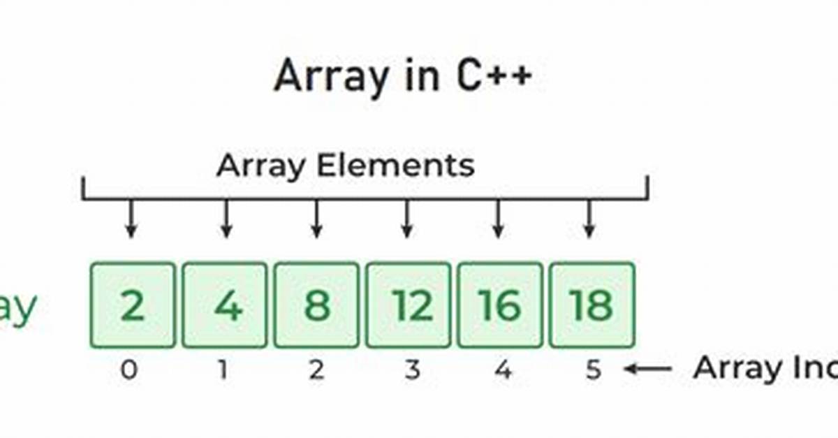 How to Define Array in Multiple Lines in Shell