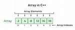 How to Define Array in Multiple Lines in Shell