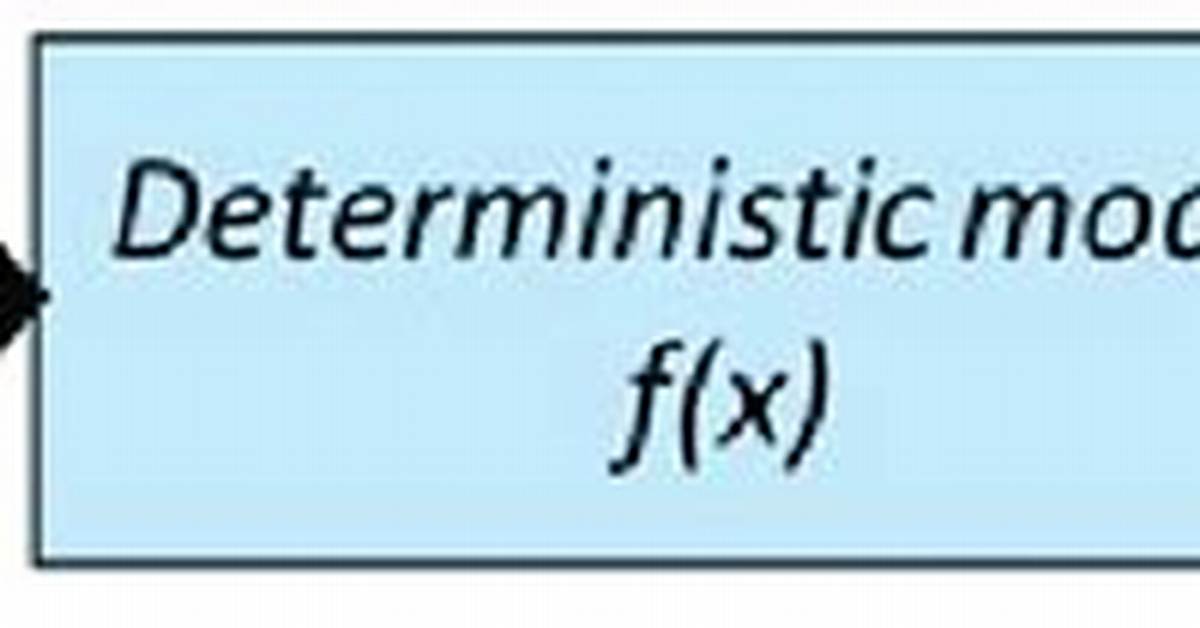 How to Define Deterministic Model?