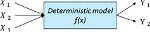 How to Define Deterministic Model?